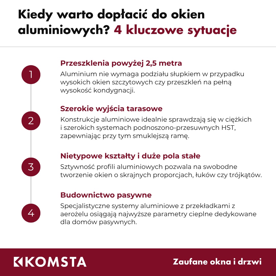 okna Komsta